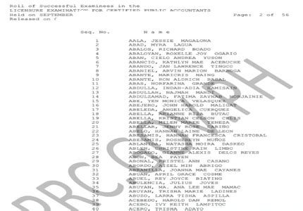 cpale ratings|CPALE RESULTS 2024: PRC Accountancy Board .